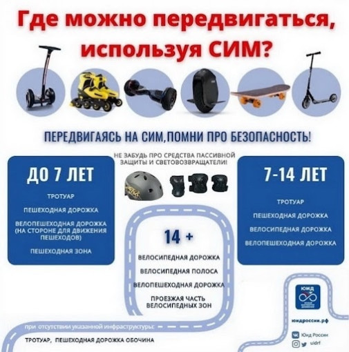 Профилактика безопасности на СИМ. Профилактика безопасности на СИМ.
